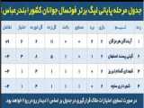 آیندگان هرمزگان ۲-۲ شهرداری ساوه (جوانان)