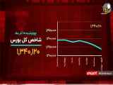 پایان هفته قرمز بورس رقم خورد