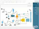 نحوه ارزیابی درس آموخته