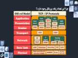 پروتکلهای شبکه ( Network Protocols) چیستند ؟