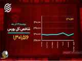 سقوط بیت کوین به کانال 45 هزار دلاری