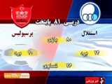 خلاصه بازی پرسپولیس 2 - تراکتور 1
