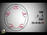 ویدیو جالب از محاسبه زوایای داخل دایره
