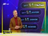 ویدیو | لحظه ریزش بهمن بر سر راهداران در زنجان