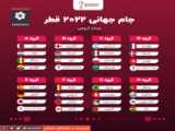 قرعه‌کشی جام جهانی 2022 قطر