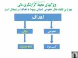 طبقه بندی حسابها در حسابداری بخش عمومی(حسابداری دولتی)