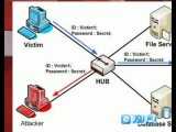 تشریح الزامات - ISO/IEC 27001:2013 - بخش پنجم