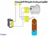 پمپ آب پشت تراکتوری ۲۵۰-۱۲۵ :۶به۵