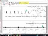 پیداکردن اعداد تقریبی روی محور با ذره بین  پایه ی دوم