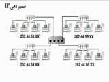 آشنایی با Static IP Routing   قسمت دوم