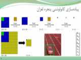 معرفی دوربین Pixy
