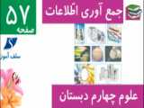 ارائه  شیرپوینت