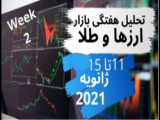 تحلیل هفتگی بازار فارکس - ۷ تیر ۱۴۰۰