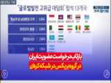 بازتاب درخواست عضویت ایران در گروه بریکس در شبکه کره‌ای