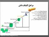 Data_Mining
