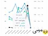 ۲۰۰تایی شدنمون مفالک|لی لی