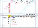 آموزش نمونه بافت شماره ۱۳۶