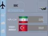 قدرت نظامی ایران درشبکه TGRT eu ترکیه