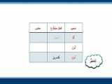 عربى هشتم درس پنجم اربعینیات