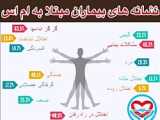 عمل ترمیم بینی 09193493089 مشاوره حضوری رایگان دکتر فرشاد قنواتی