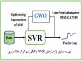 شبکه عصبی RBF در متلب صفر تا 100