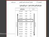 شیمی3-دوازدهم ریاضی-فصل دوم(جزوه)-آذرماه1401-قسمت دوم