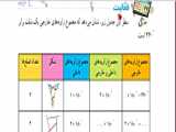 حل فعالیت صفحه 48 ریاضی یازدهم تجربی