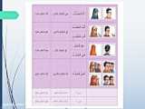 صفحه 68 عربی هفتم درس 3 - جدول فعل ماضی در عربی