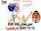 تحلیل هفتگی جفت ارز EURUSD (جان فورچین)