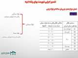 سریال صفر ۲۱ لحظه سقوط بلوک سیمانی روی ماشین