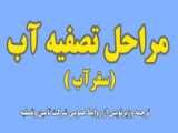 گزارشی از عملکرد یکساله واحد روابط عمومی شرکت ذوب فولاد اردکان - بخش اول