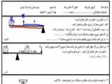 توضیح کامل چند مسأله کاربردی فصل ماشین ها علوم نهم