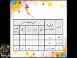 تدریس علوم قسمت ۲