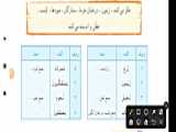 قرآن هفتم جلسه دوم درس هفتم