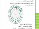 قهرمان پیشرفت ریاضی رو مشاهده میکنید