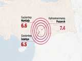  زلزله_ترکیه 7/8 ریشتری 4:18 بامداد....