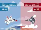 مقایسه جنگنده سوخو 35 روسی با جنگنده اف 35 آمریکایی؛ کدام قدرتمندتر است؟