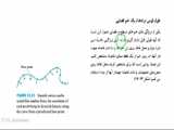 ریاضیات عمومی2 دکتر علی ابوالحسنی(جلسه1-3)