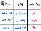 وزن ایده آل چقدره ؟! وزنم باید چقدر باشه؟