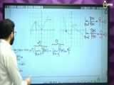 کار در کلاس صفحه 43 ریاضی هفتم