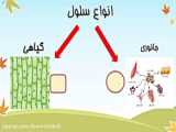 تدریس درس نهم علوم چهارم ابتدایی (بخش اول) بدن ما 1