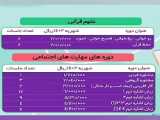 محفل شعر کلمه در فرهنگسرای خانواده برگزار شد