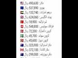 قیمت ارز های دیجیتال