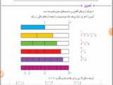 صفحه 40 و 41 ریاضی پنجم ابتدایی