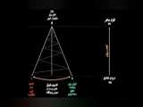 Intro To The TA Module فوتون (Photon) فصل ششم قسمت A