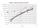 خرید سنگین نهنگ های لینک و پیش بینی قیمت - پیش بینی بولران بعدی بیت کوین