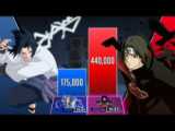 مقایسه قدرت ساسکه و ایتاچی (Sasuke vs Itachi)