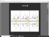 قسمت دوازدهم - تحلیل تکنیکال و استراتژی معاملاتی - نیکولو تستا
