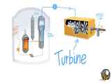 انیمیشن آموزشی از نحوه کارکرد نیروگاه هسته ای به زبان ساده