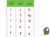 فیلم آموزشی کتاب درسی ریاضی هفتم،هشتم،نهم